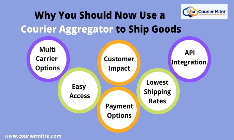 Why You Should Now Use a Courier Aggregator to Ship Goods