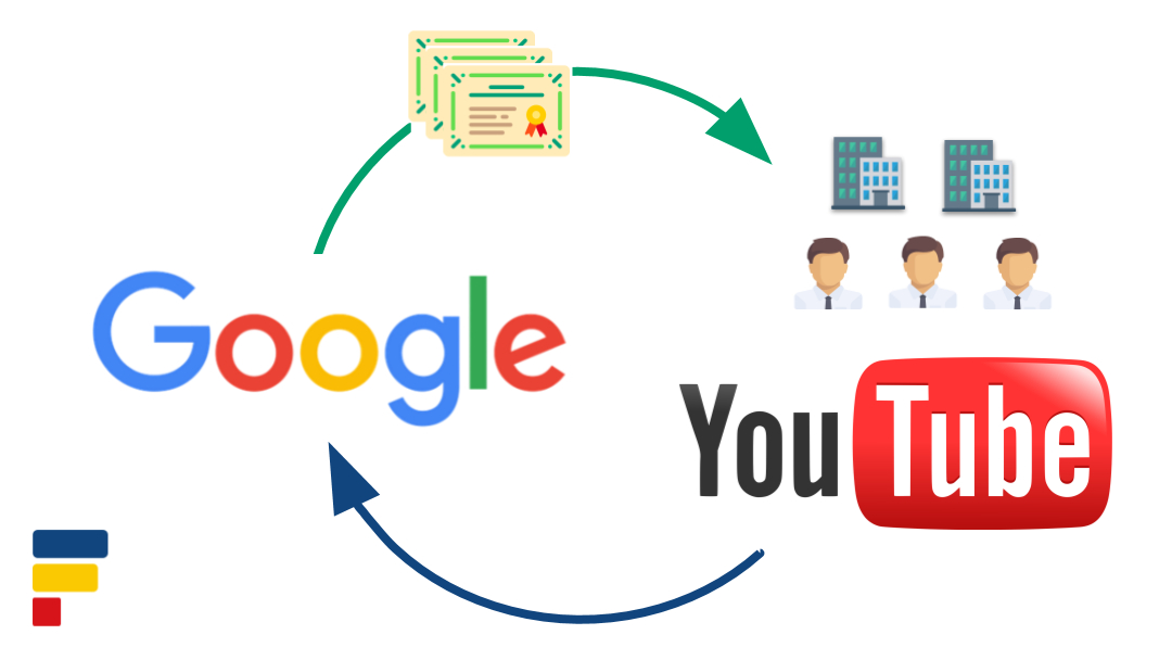 Need Leads? How to use Google with YouTube