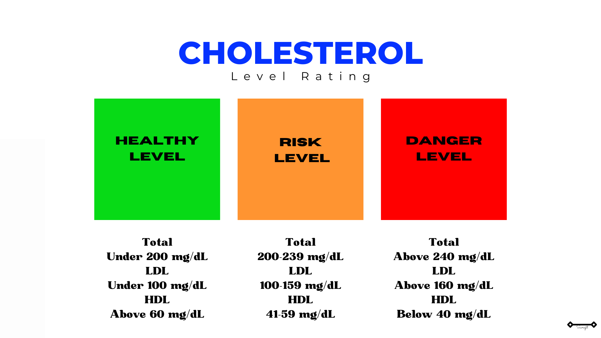 5 Reasons to Increase Cholesterol Levels
