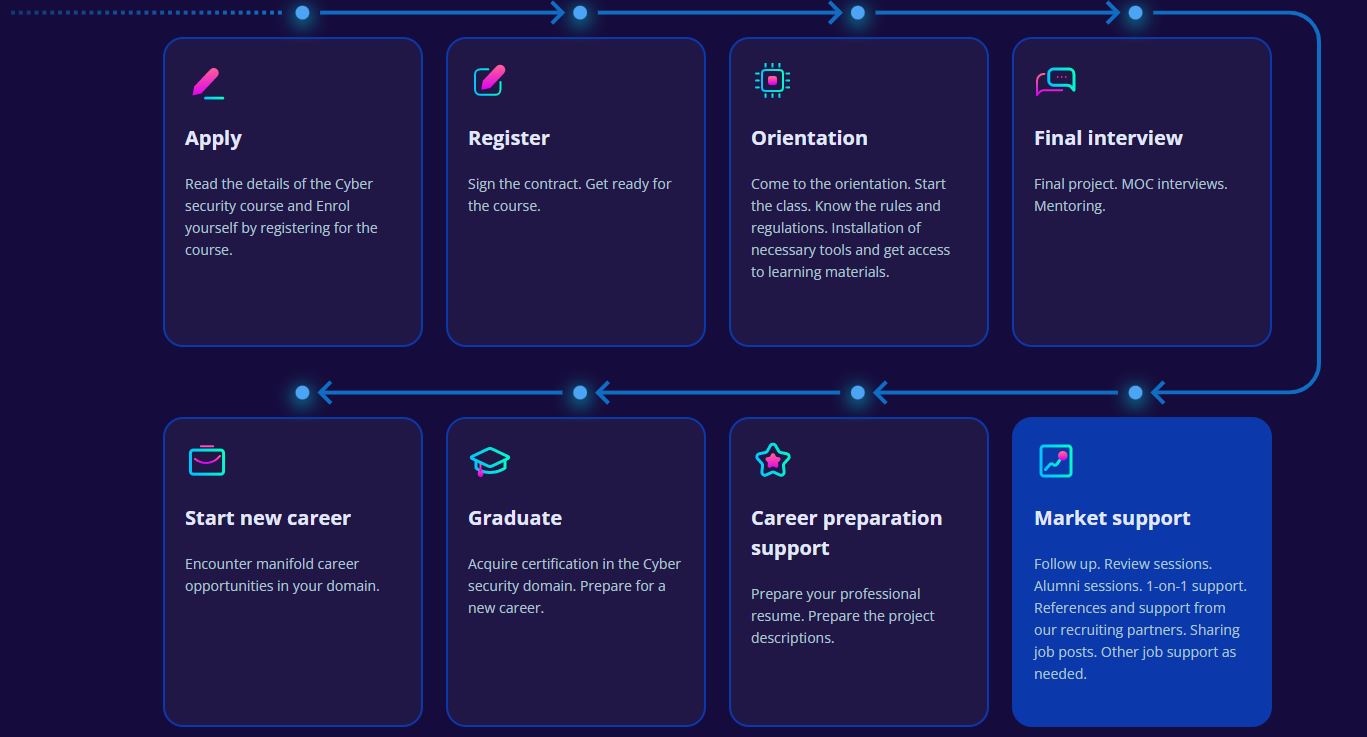 Does Cybersecurity Involve Programming?