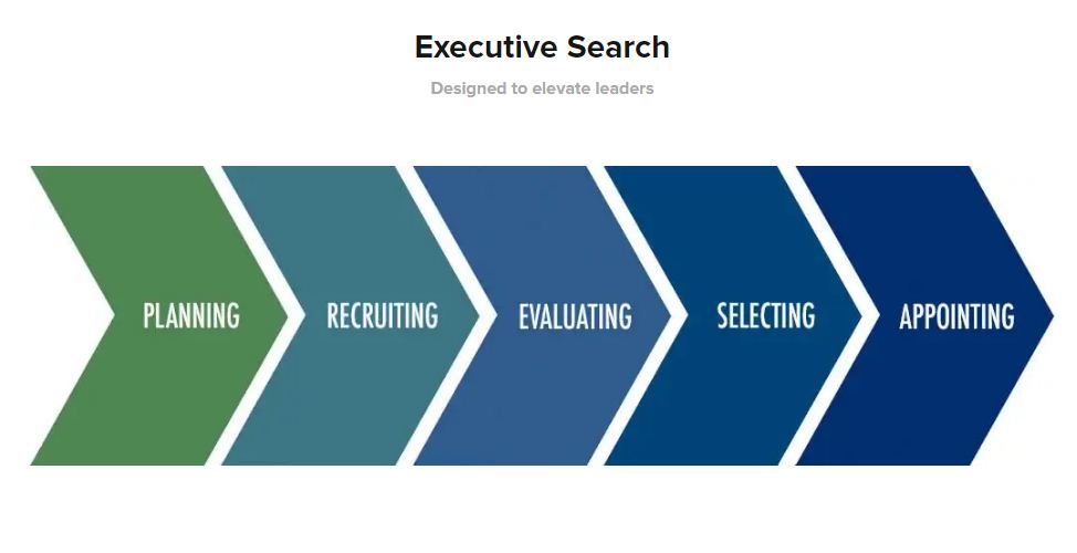 Higher Ed Search Firms