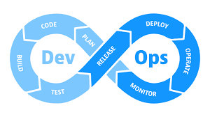 DevOps Tutorial | A Step-by-Step Guide For Beginners