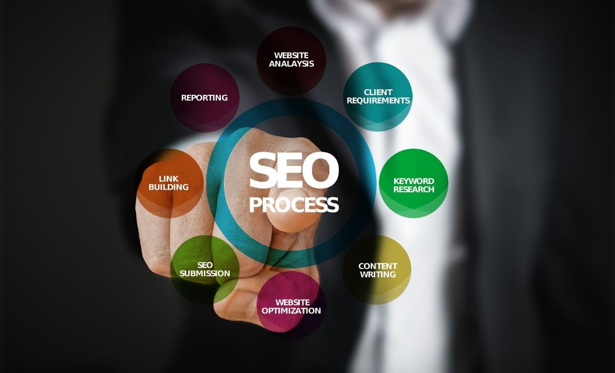 How SEO Services India can be Beneficial for Online Business?