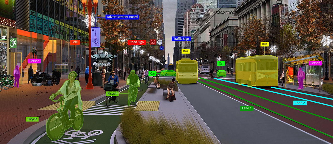 What are the Different Types of Image Annotation?