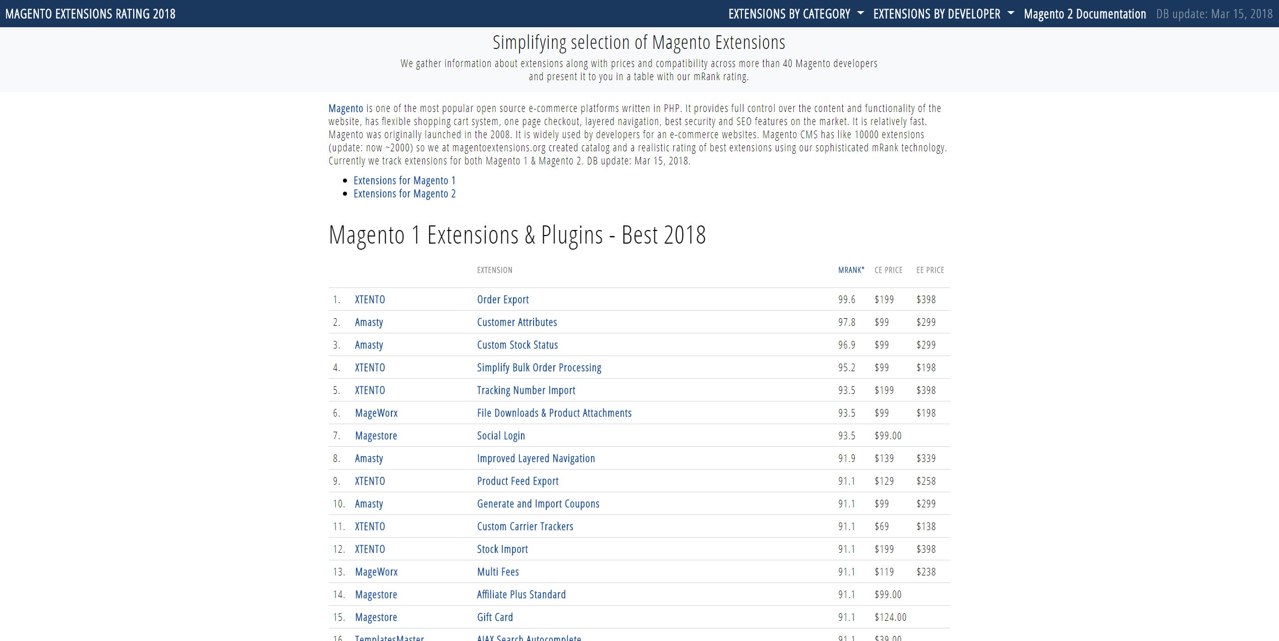 How to find best magento extensions?