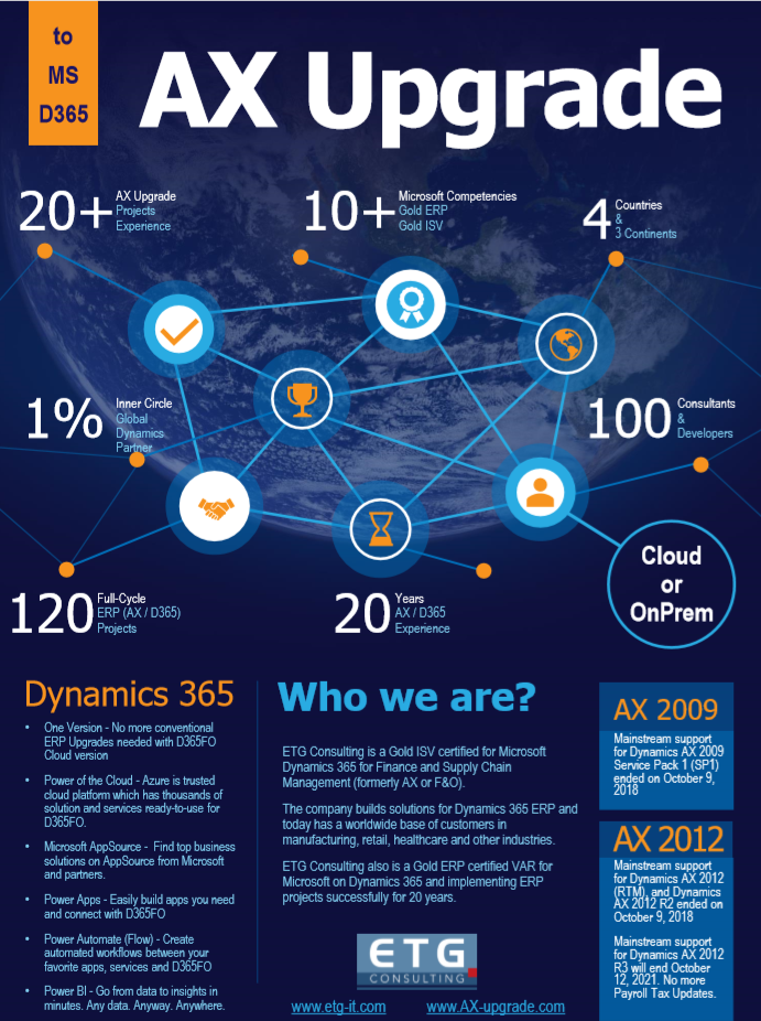 Key Benefits of Upgrading AX to Dynamics 365 