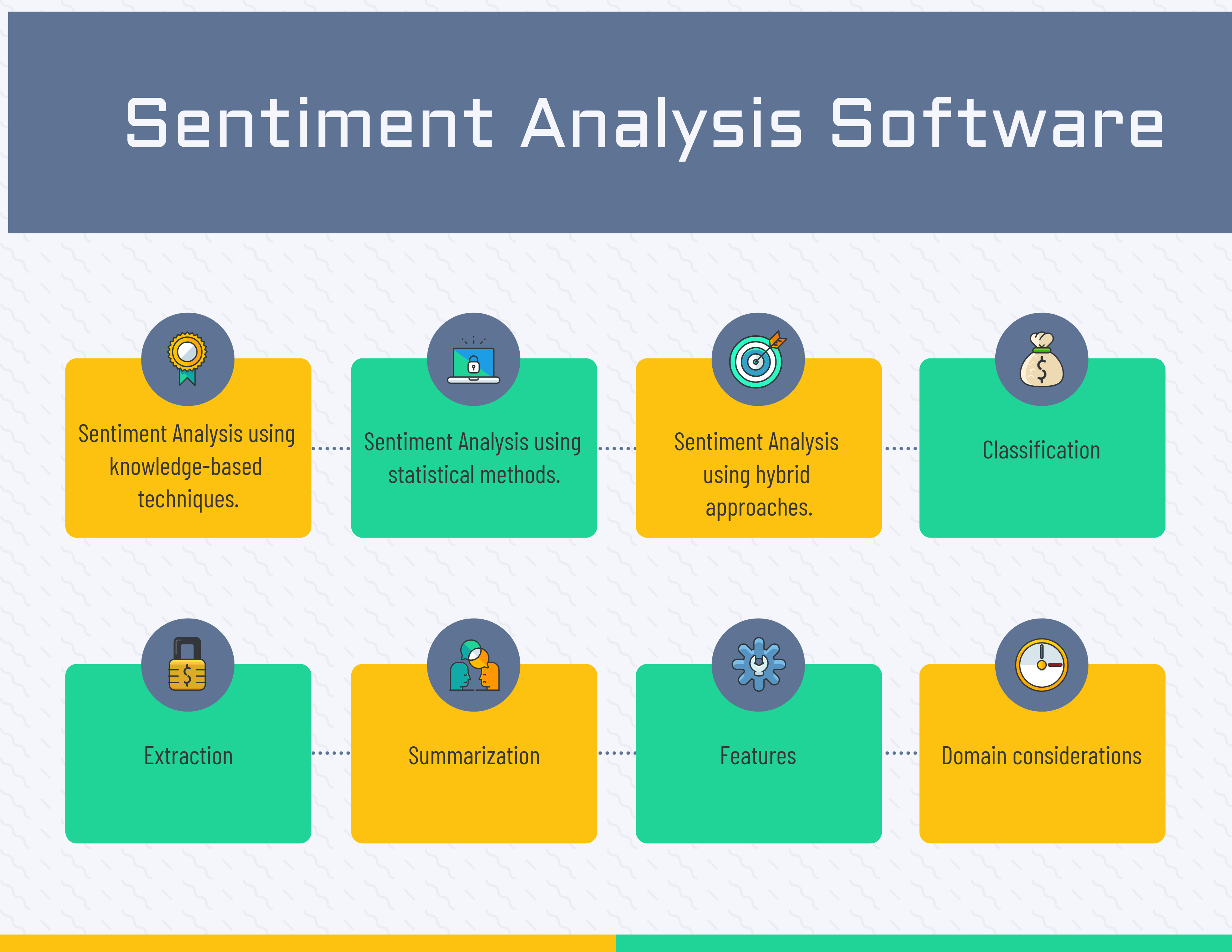 Sentiment analysis tools
