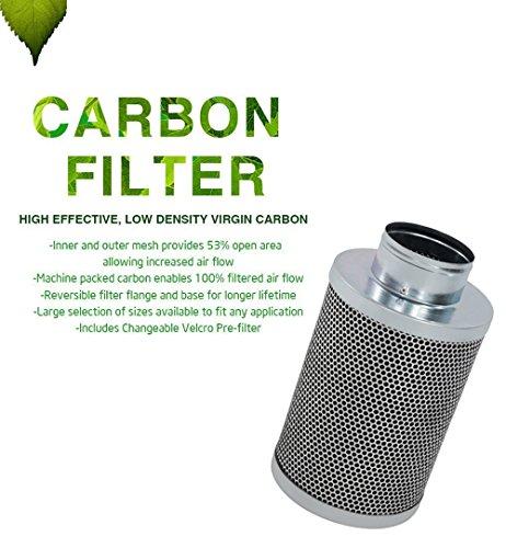 Do you need a carbon filter for Grow Tent?