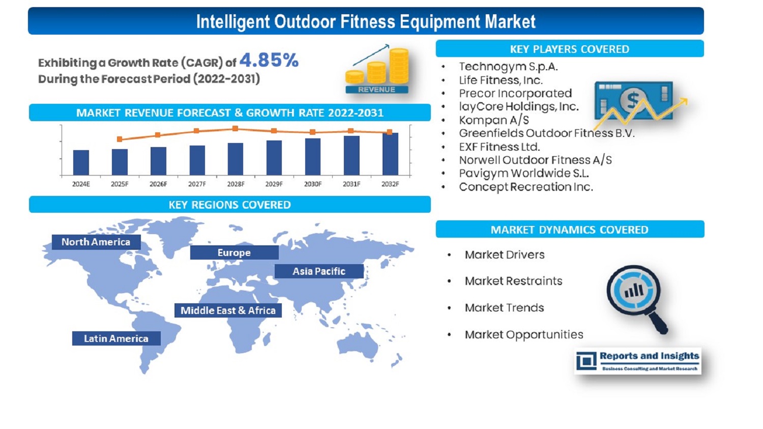 Unveiling the Future: A Comprehensive Analysis of the Intelligent Outdoor Fitness Equipment Market 2031