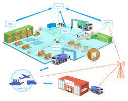 Global Internet Of Things (IoT) In Logistics Market - Industry Growth, Trends, and Forecast Research Report to 2028