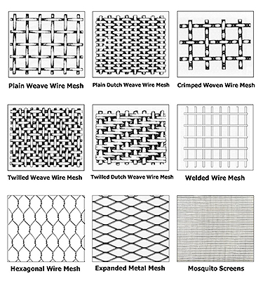 Specification And Uses Of Wire Mesh-Bhansali Wire Mesh