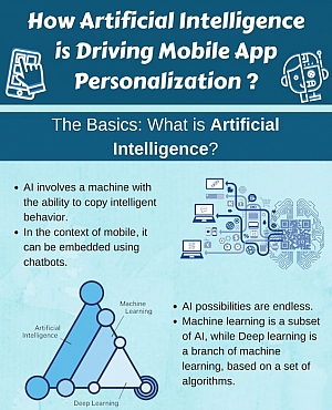 How Artificial Intelligence is Driving Mobile App Personalization