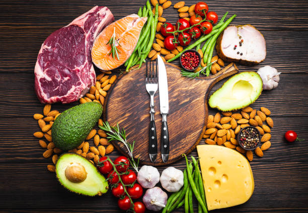 Ketogenic Diet Market Size Analysis, Business Scope, Drivers and Growth Opportunities to 2028