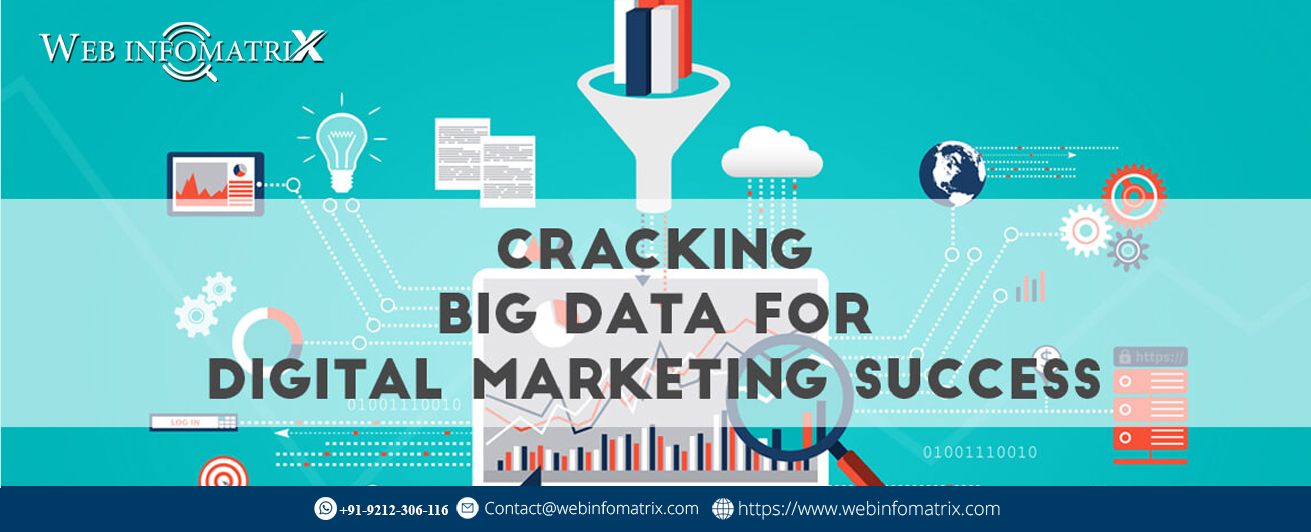 What Type Of Support You Can Gain From A Digital Marketing Company in Meerut