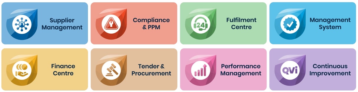 Facility Management Software Services in UK