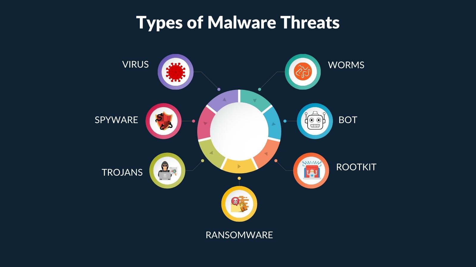  Europe is experiencing huge growth in mobile malware threats 