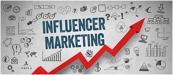 What Is Influencer Marketing: How to Develop Your Strategy