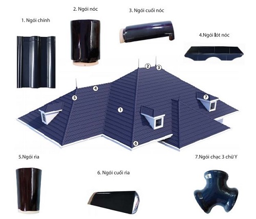 1 Số Loại Phụ Kiện Ngói Prime Và Giá Phụ Kiện Mái Ngói Mới Nhất