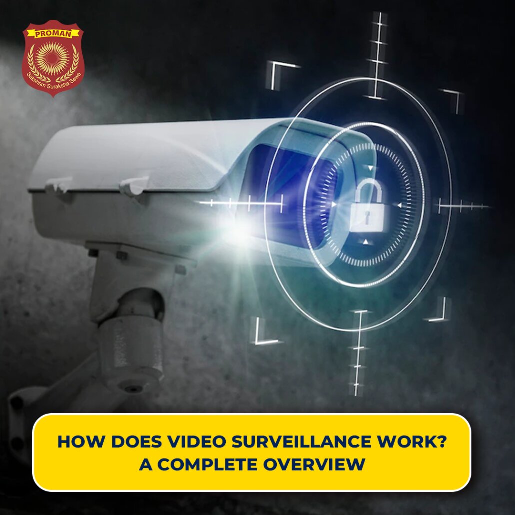 What is video surveillance and How Does It Work? A Complete Overview
