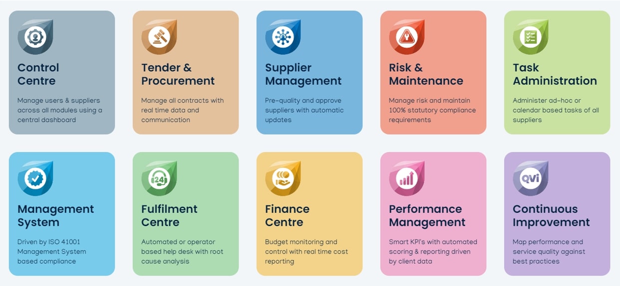 How to Successfully Implement KPIs - A Key Performance Indicators Case Research