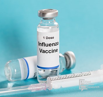 Influenza Vaccine Market Recorded Hyper Growth in the Upcoming Year