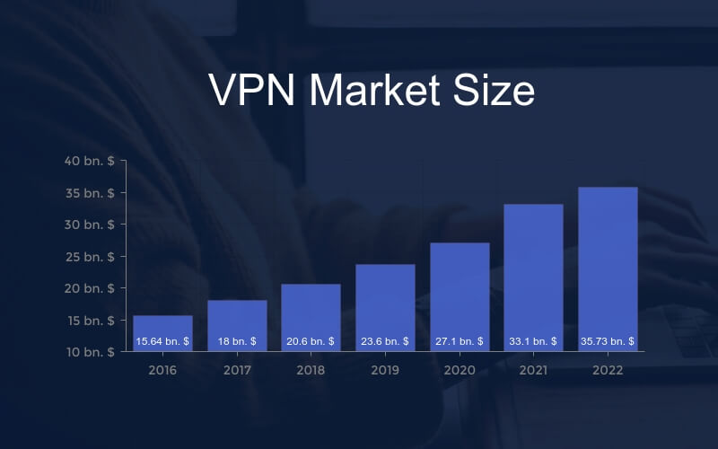 Whitelabel Best VPN Reseller Platform