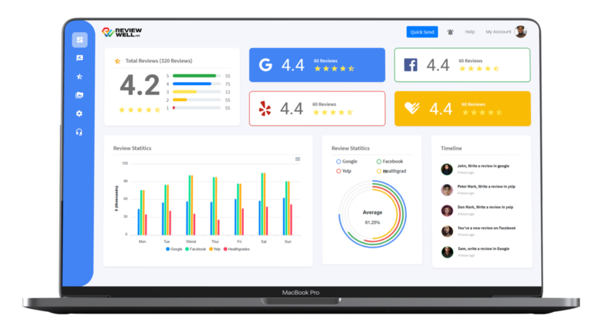 The Best Reputation Management Software of 2022