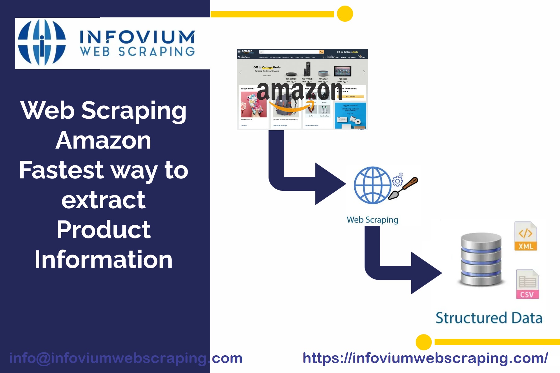 WEB SCRAPING AMAZON - FASTEST WAY TO EXTRACT PRODUCT INFORMATION