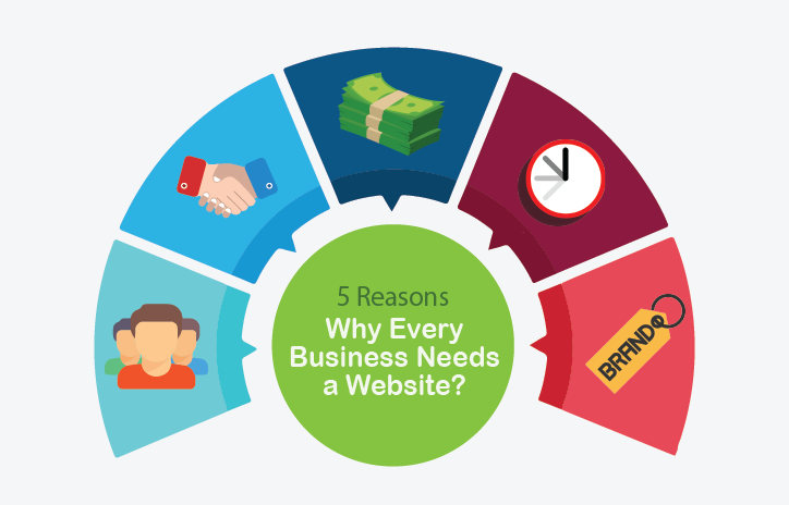 Why Small Businesses Need a Website