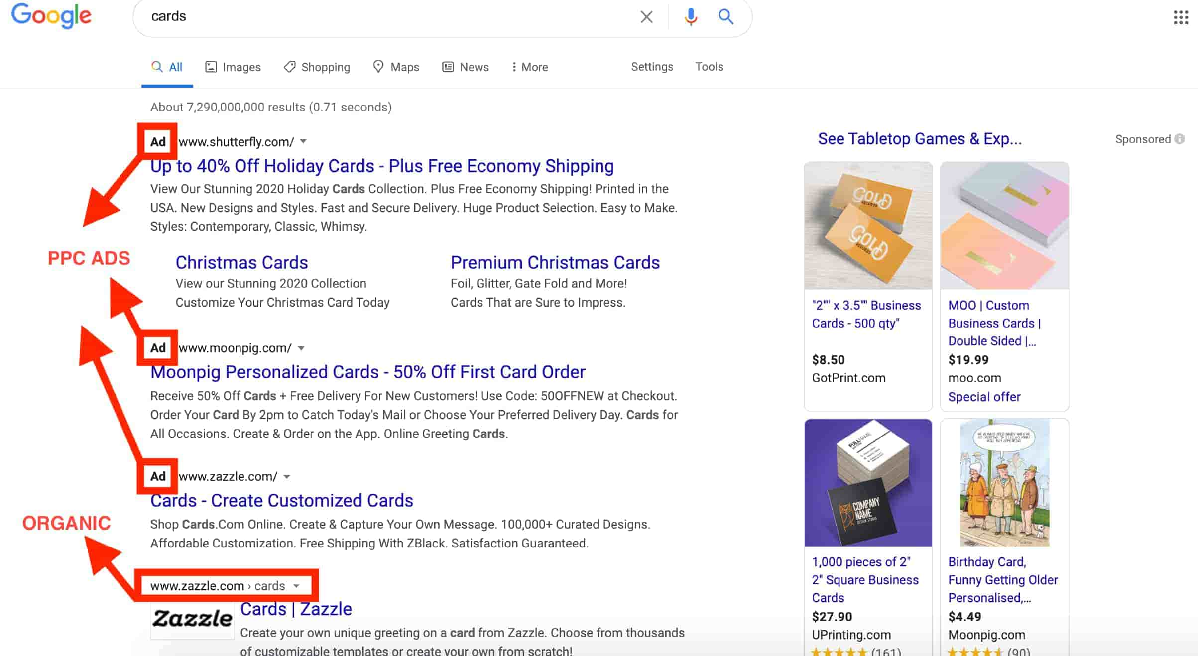 3 Cost-Effective Ways to Get Started with PPC (Pay-Per-Click Advertising)