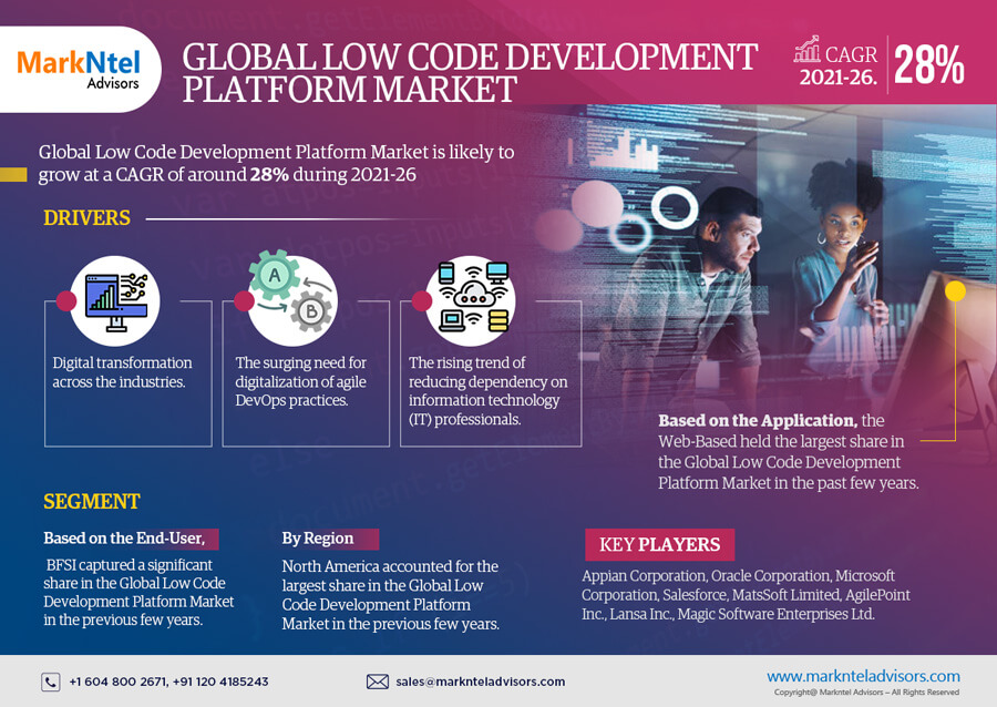 Low Code Development Platform Market Sales, Revenue, Price and Gross Margin Forecast to 2026