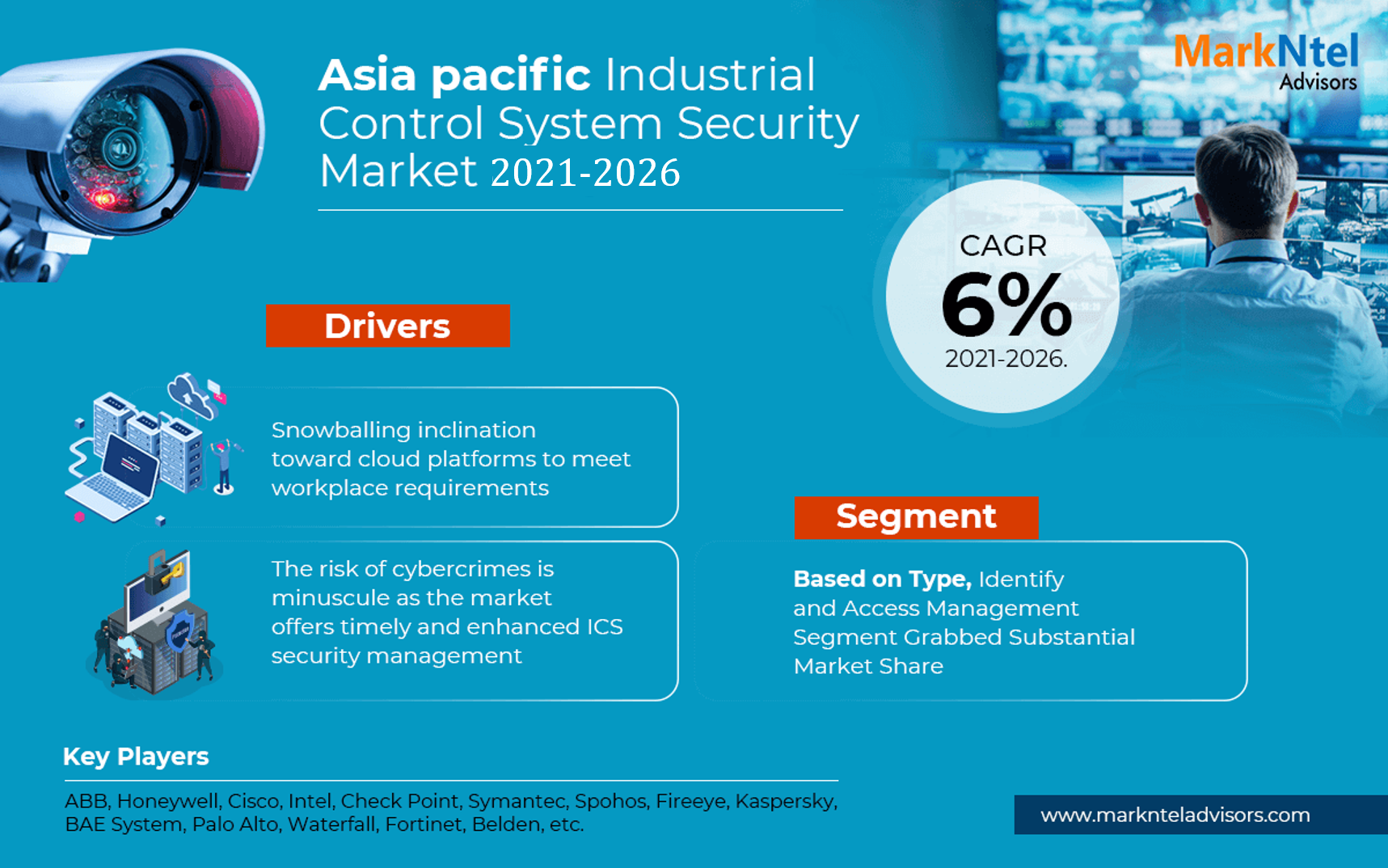 Asia-Pacific Industrial Control System Security Market to Witness Stellar CAGR During Forecast Period 2021 - 2026