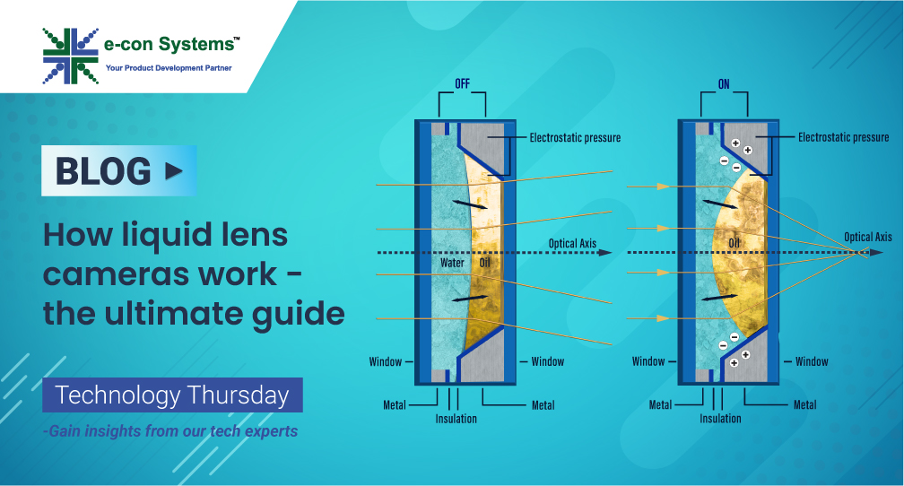 How liquid lens cameras work – the ultimate guide