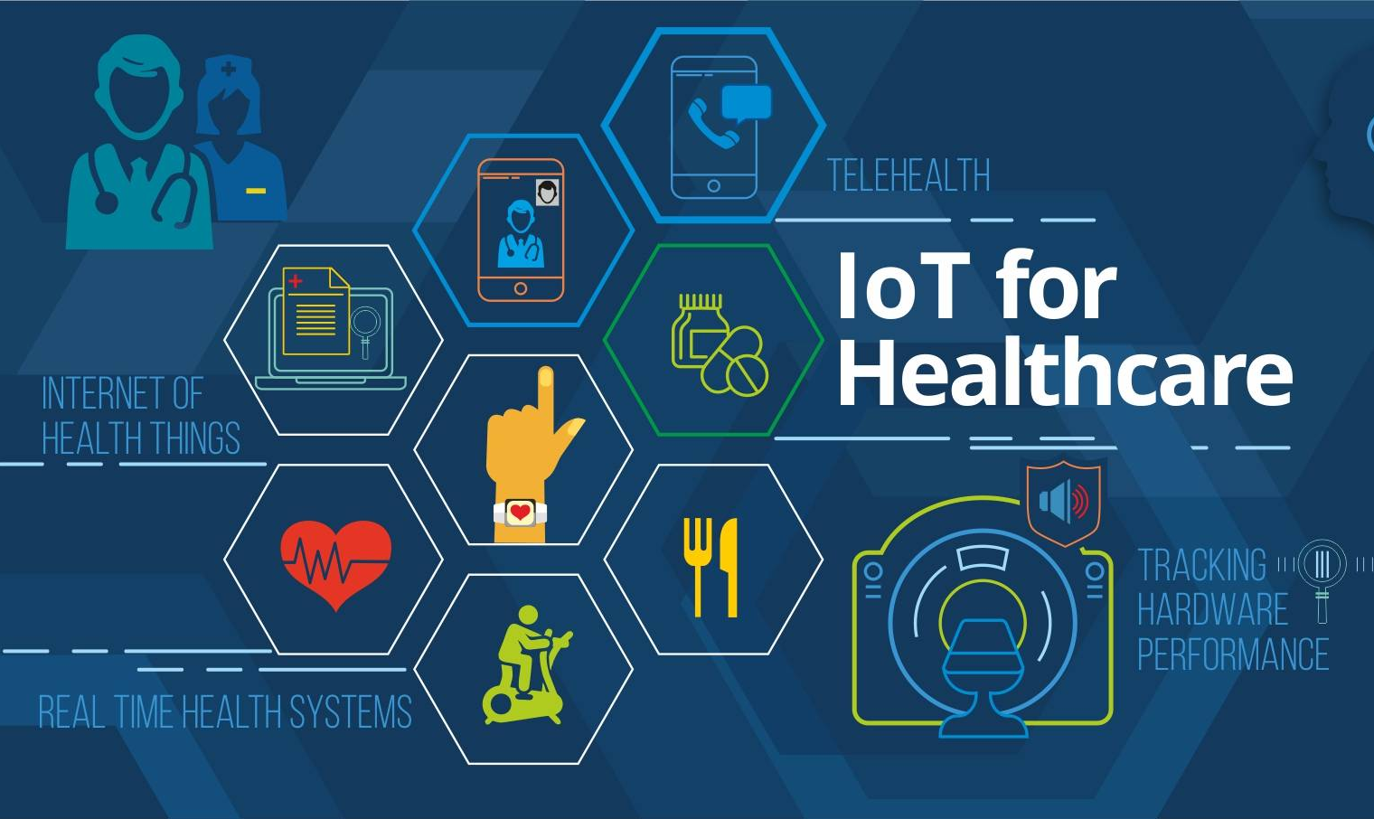 Internet Of Things (Iot) In Healthcare Market 2023 Size, Business Prospect, and Industry Research Report 2032