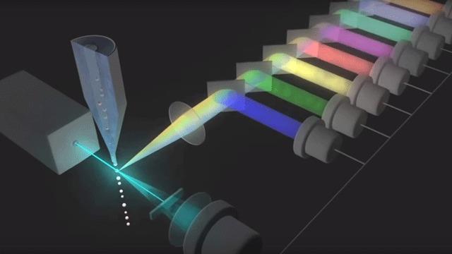 Flow Cytometry Market Growth Insights Shared in Detailed Report 2022, Forecasts to 2030