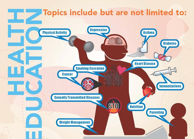 What is the Importance of Health Education?