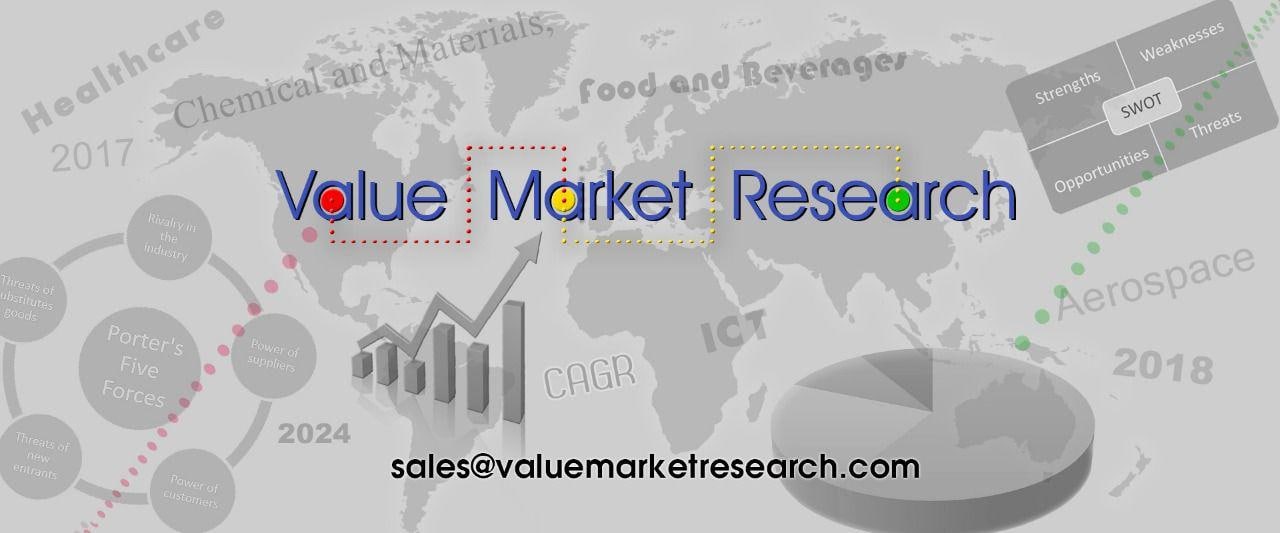 Relay Sockets Market Analysis & Forecast Report upto 2028