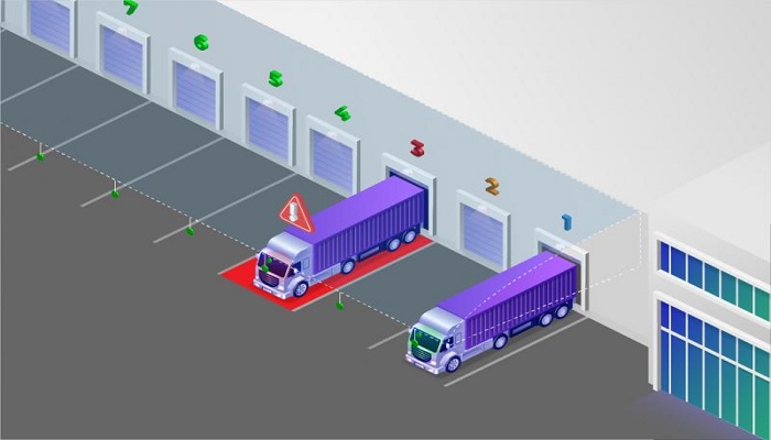 Dock and Yard Management System Market Sales, Revenue, Price and Gross Margin 2022-2028