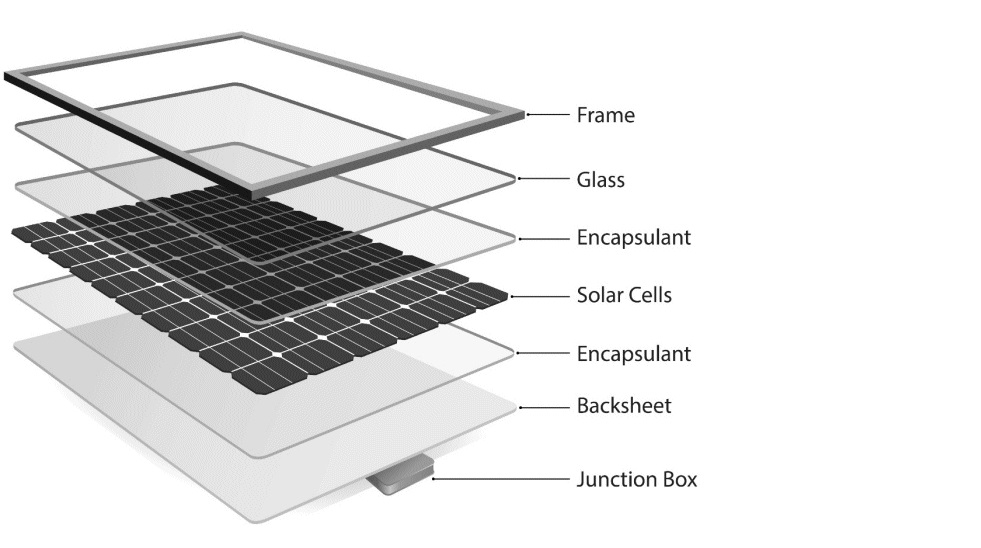 Solar panels- A complete guide of solar panels