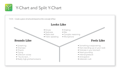 How KWL and Y Charts Can Help Students Focus Their Research?