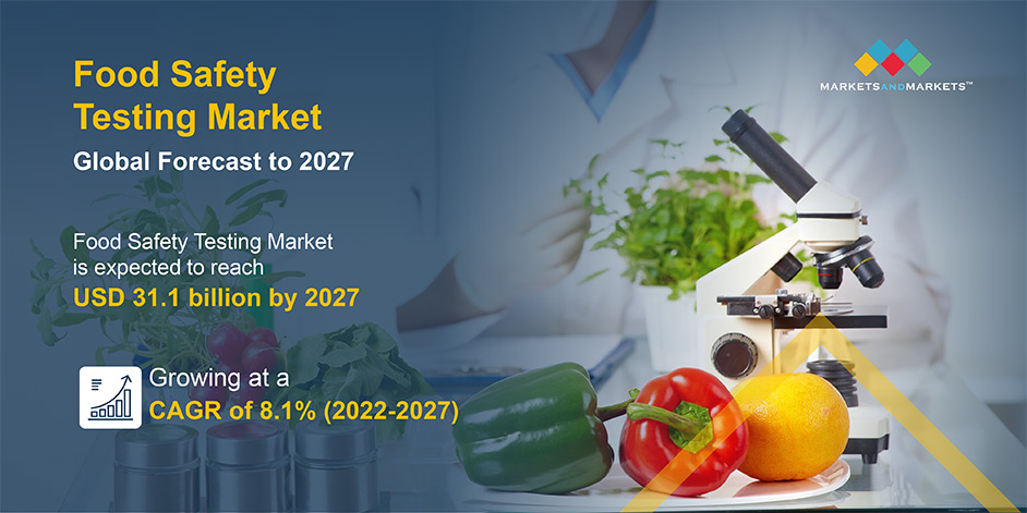 New Revenue Sources in Food Safety Testing Market