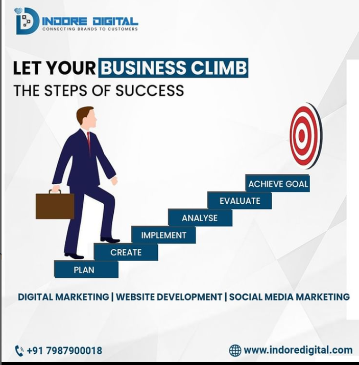 How Digital Marketing is Evolving day by day ?