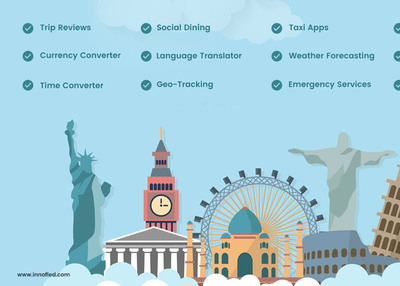 Top 12 Travel App Development Features to Boost Your Sales