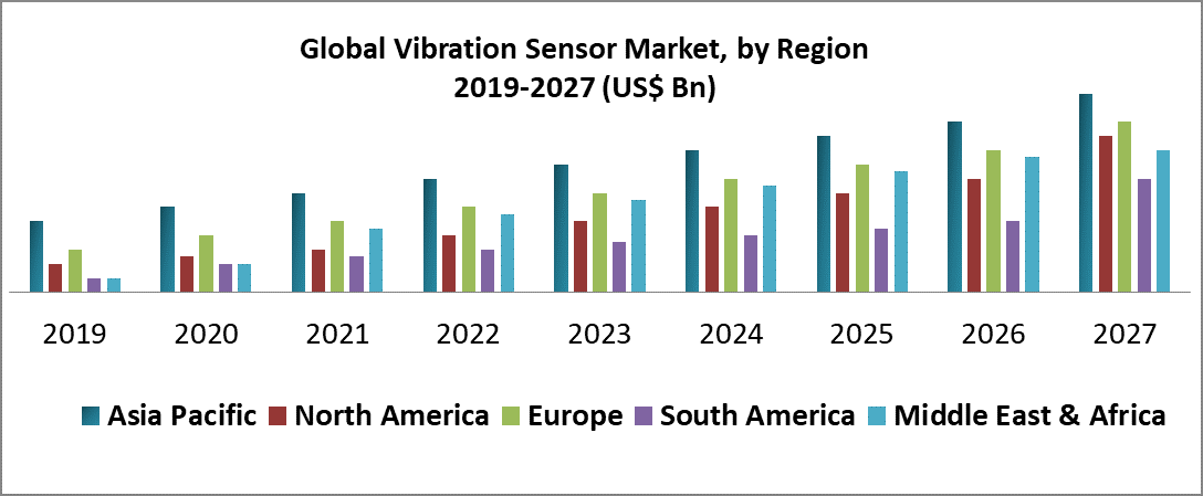 Vibration Sensor Global Market Report 