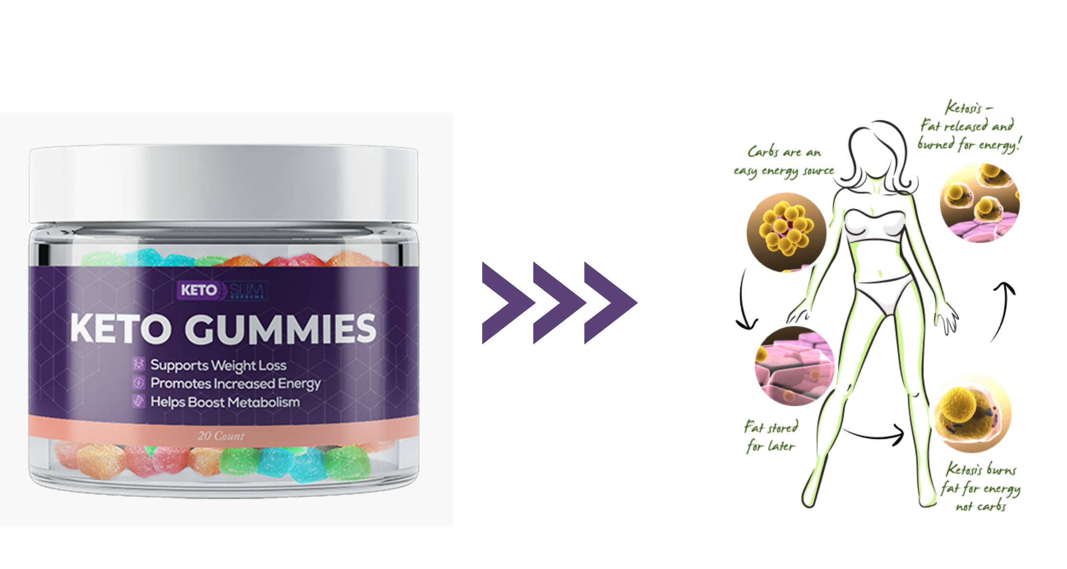 KetoSlim Supreme Keto Gummies: Shocking News Reported In USA Users?