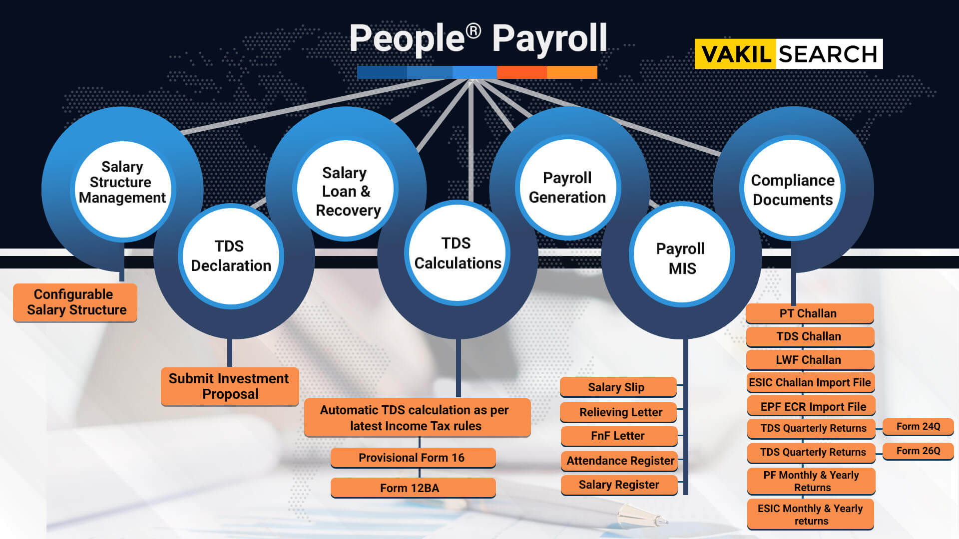Payroll Management System - India