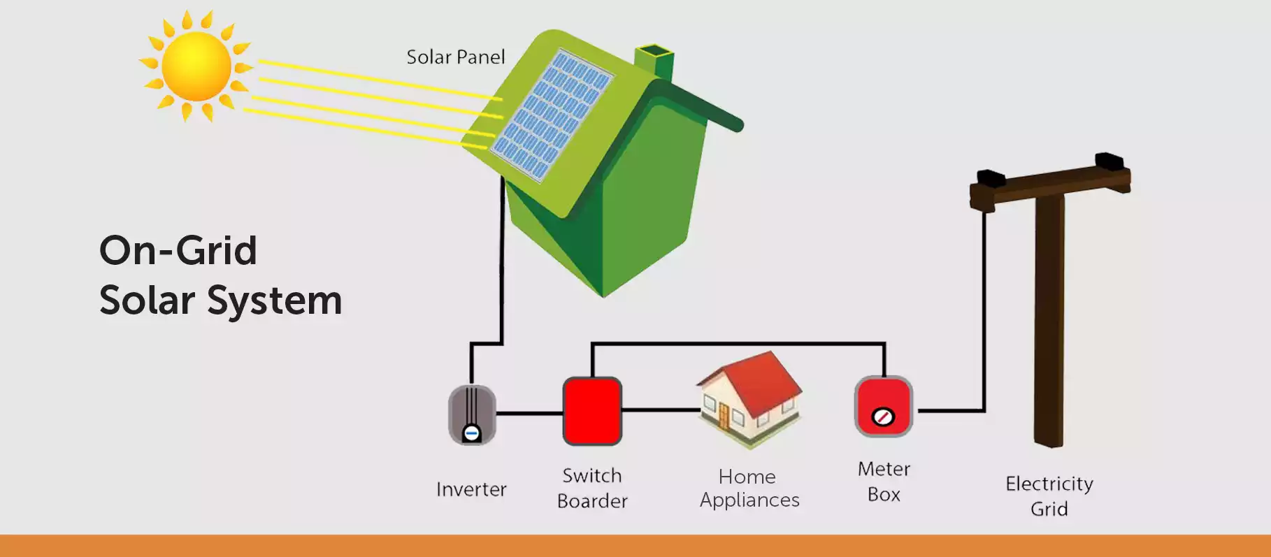 Get Off-Grid Solar System from the Best Solar Company in Delhi