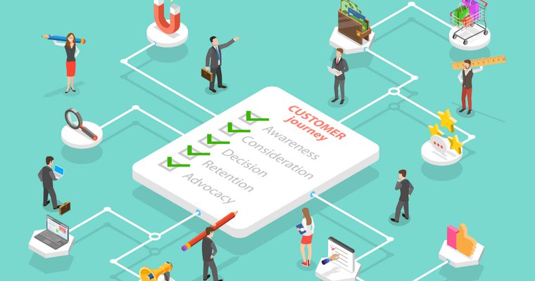 Customer Journey Analytics Market Size, Key Players & Forecast Report to 2030