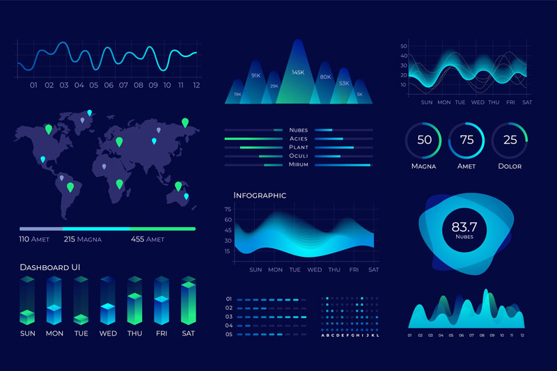 Data Visualization Market Key Players, Share, Dynamics & Forecast Report to 2030