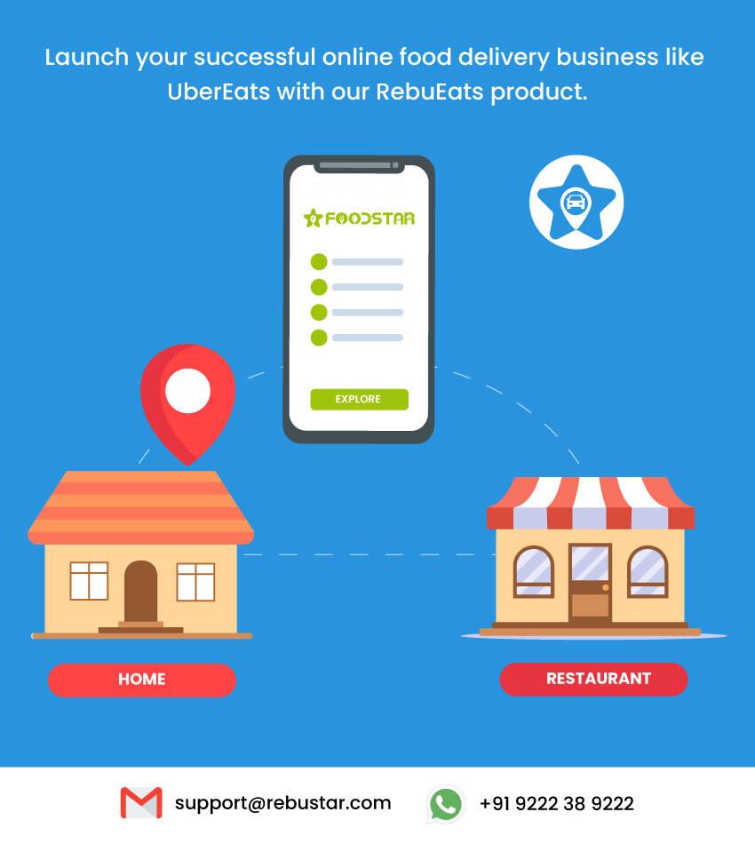 Uses and benefits of online food ordering system